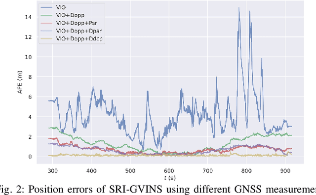 Figure 2 for Square-Root Inverse Filter-based GNSS-Visual-Inertial Navigation