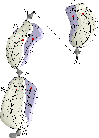 Figure 2 for Unified Inverse Dynamics of Modular Serial Mechanical Systems with Application to Soft Robotics
