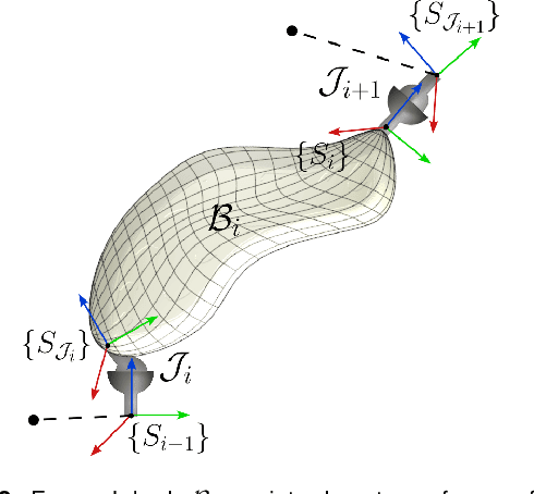 Figure 4 for Unified Inverse Dynamics of Modular Serial Mechanical Systems with Application to Soft Robotics