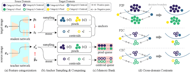 Figure 3 for MSCDA: Multi-level Semantic-guided Contrast Improves Unsupervised Domain Adaptation for Breast MRI Segmentation in Small Datasets