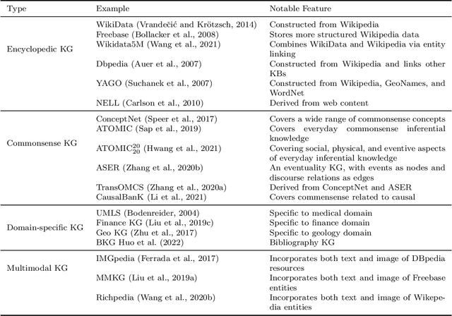 Figure 2 for Synergizing Machine Learning & Symbolic Methods: A Survey on Hybrid Approaches to Natural Language Processing