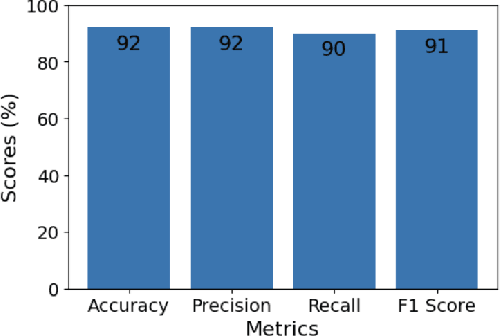 Figure 3 for Towards Privacy-Preserving Audio Classification Systems