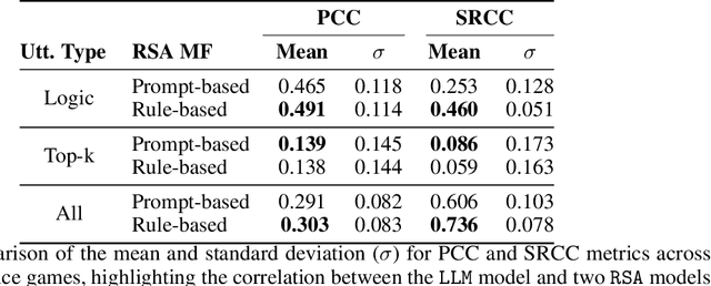 Figure 4 for Are LLMs good pragmatic speakers?