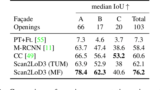 Figure 4 for Scan2LoD3: Reconstructing semantic 3D building models at LoD3 using ray casting and Bayesian networks