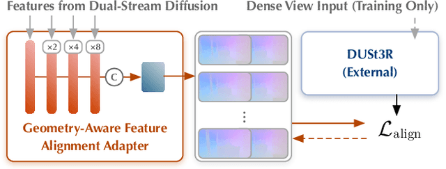 Figure 4 for NVComposer: Boosting Generative Novel View Synthesis with Multiple Sparse and Unposed Images