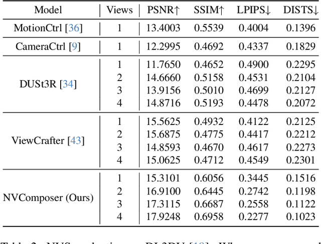 Figure 3 for NVComposer: Boosting Generative Novel View Synthesis with Multiple Sparse and Unposed Images