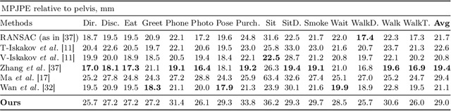 Figure 2 for Multi-view Pose Fusion for Occlusion-Aware 3D Human Pose Estimation