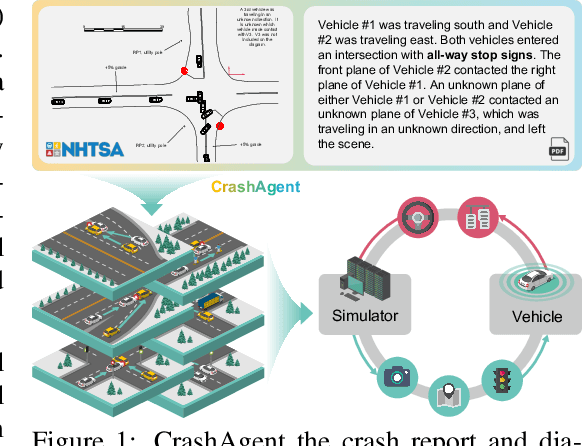 Figure 1 for CrashAgent: Crash Scenario Generation via Multi-modal Reasoning