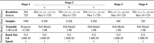 Figure 4 for Infinity-MM: Scaling Multimodal Performance with Large-Scale and High-Quality Instruction Data