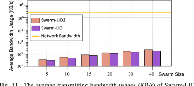 Figure 3 for Swarm-LIO2: Decentralized, Efficient LiDAR-inertial Odometry for UAV Swarms