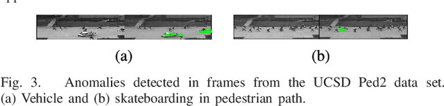 Figure 3 for Anomaly detection in non-stationary videos using time-recursive differencing network based prediction