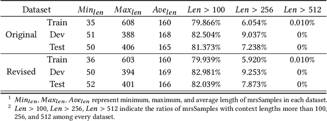 Figure 4 for Multi-turn Response Selection with Commonsense-enhanced Language Models