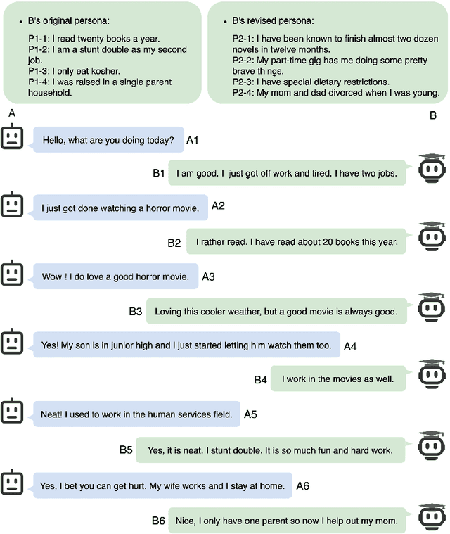 Figure 1 for Multi-turn Response Selection with Commonsense-enhanced Language Models