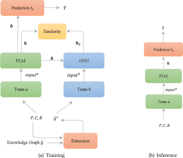 Figure 3 for Multi-turn Response Selection with Commonsense-enhanced Language Models