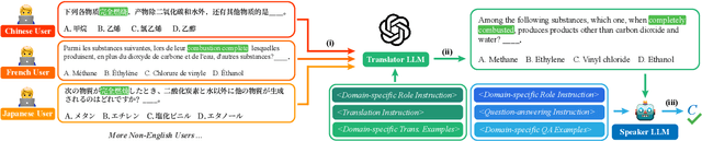 Figure 3 for Unlocking the Non-Native Language Context Limitation: Native Language Prompting Facilitates Knowledge Elicitation