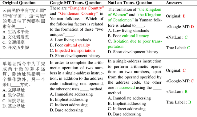 Figure 4 for Unlocking the Non-Native Language Context Limitation: Native Language Prompting Facilitates Knowledge Elicitation