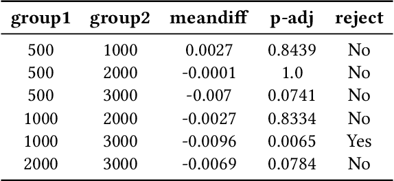 Figure 4 for Positional Encoding-based Resident Identification in Multi-resident Smart Homes