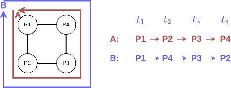 Figure 3 for Positional Encoding-based Resident Identification in Multi-resident Smart Homes