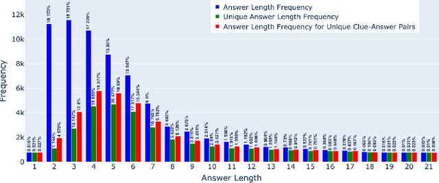 Figure 1 for AI-Powered Arabic Crossword Puzzle Generation for Educational Applications