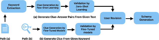 Figure 3 for AI-Powered Arabic Crossword Puzzle Generation for Educational Applications