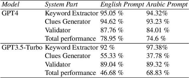 Figure 2 for AI-Powered Arabic Crossword Puzzle Generation for Educational Applications