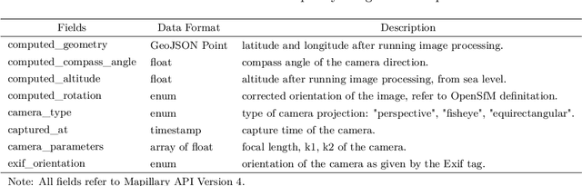 Figure 4 for Semi-supervised Learning from Street-View Images and OpenStreetMap for Automatic Building Height Estimation