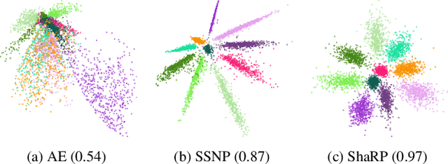 Figure 1 for ShaRP: Shape-Regularized Multidimensional Projections