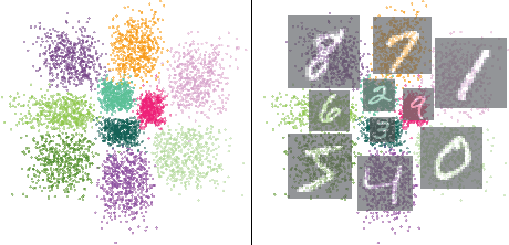 Figure 3 for ShaRP: Shape-Regularized Multidimensional Projections