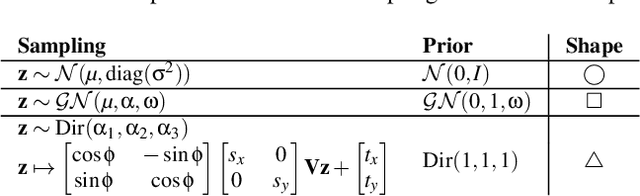 Figure 2 for ShaRP: Shape-Regularized Multidimensional Projections