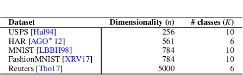 Figure 4 for ShaRP: Shape-Regularized Multidimensional Projections