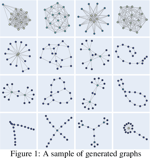 Figure 1 for Challenges of Generating Structurally Diverse Graphs