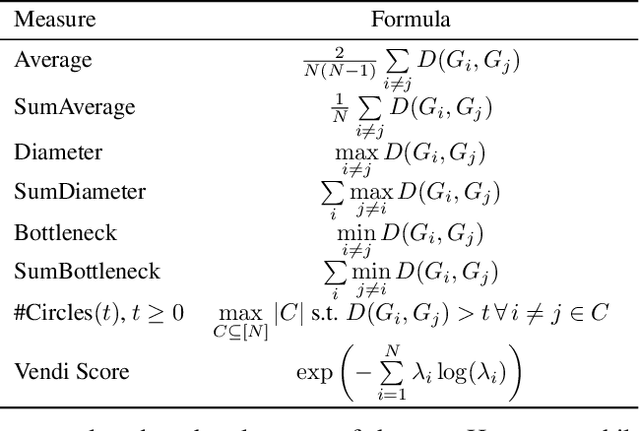 Figure 4 for Challenges of Generating Structurally Diverse Graphs