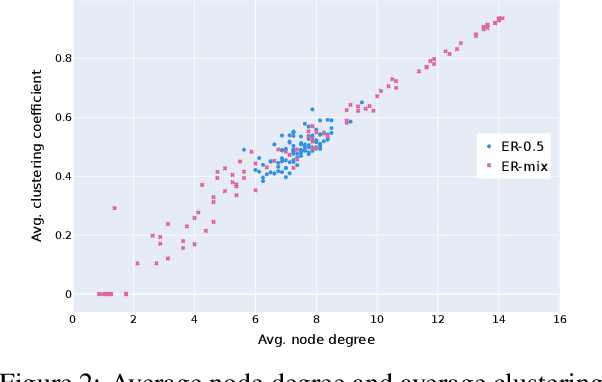 Figure 3 for Challenges of Generating Structurally Diverse Graphs