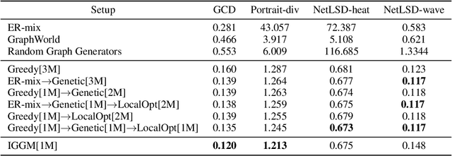 Figure 2 for Challenges of Generating Structurally Diverse Graphs