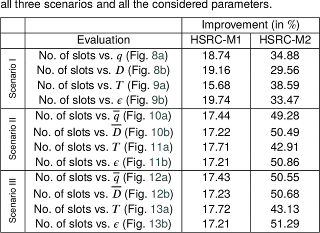 Figure 4 for Node Cardinality Estimation in a Heterogeneous Wireless Network Deployed Over a Large Region Using a Mobile Base Station