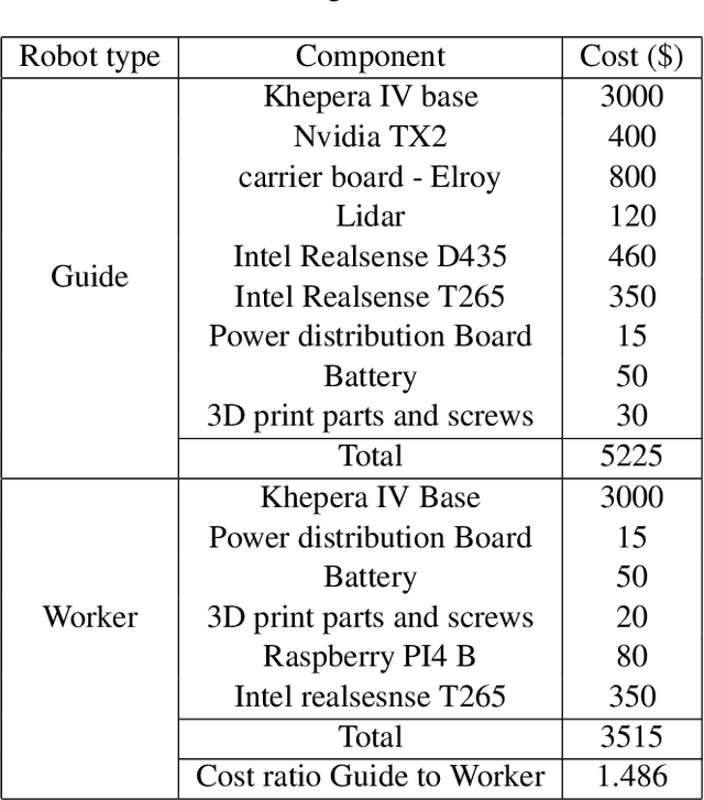 Figure 2 for Hierarchies define the scalability of robot swarms