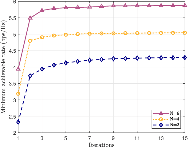 Figure 2 for Rethinking Hardware Impairments in Multi-User Systems: Can FAS Make a Difference?