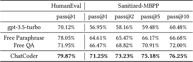 Figure 4 for ChatCoder: Chat-based Refine Requirement Improves LLMs' Code Generation