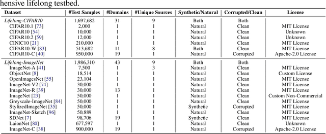 Figure 2 for Lifelong Benchmarks: Efficient Model Evaluation in an Era of Rapid Progress