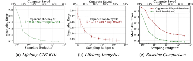 Figure 4 for Lifelong Benchmarks: Efficient Model Evaluation in an Era of Rapid Progress