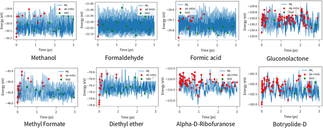 Figure 2 for A Bayesian Committee Machine Potential for Oxygen-containing Organic Compounds