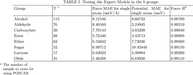 Figure 4 for A Bayesian Committee Machine Potential for Oxygen-containing Organic Compounds