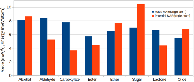 Figure 3 for A Bayesian Committee Machine Potential for Oxygen-containing Organic Compounds
