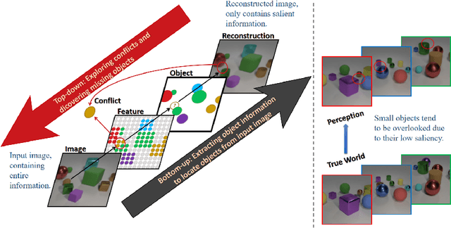 Figure 1 for Learning Object-Centric Representation via Reverse Hierarchy Guidance