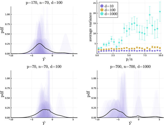 Figure 2 for Can Bayesian Neural Networks Make Confident Predictions?