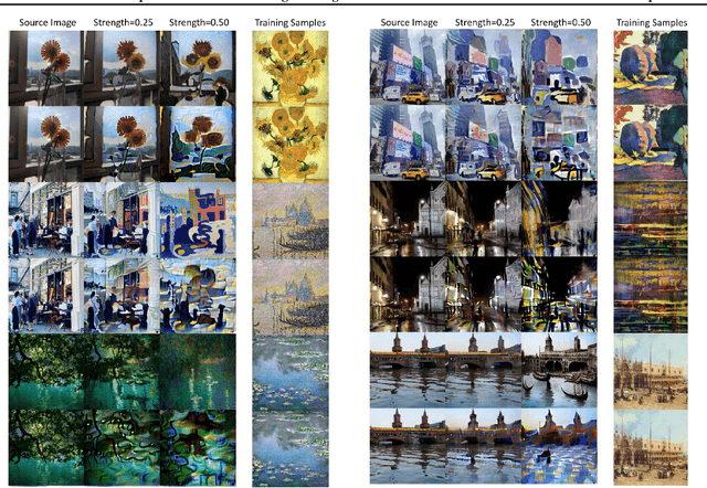 Figure 3 for Adversarial Example Does Good: Preventing Painting Imitation from Diffusion Models via Adversarial Examples