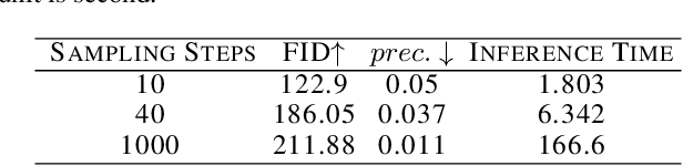 Figure 4 for Adversarial Example Does Good: Preventing Painting Imitation from Diffusion Models via Adversarial Examples