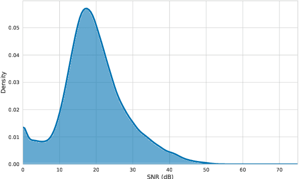 Figure 1 for Kunnafonidilaw ka Cadeau: an ASR dataset of present-day Bambara