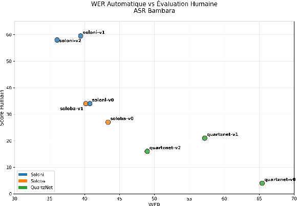 Figure 4 for Kunnafonidilaw ka Cadeau: an ASR dataset of present-day Bambara