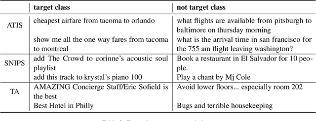 Figure 3 for Crowdsourcing on Sensitive Data with Privacy-Preserving Text Rewriting